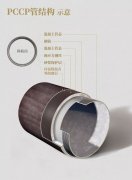 ݔˮ (qing) ǈ(chng)½A(qing)  PCCP ܵӲ